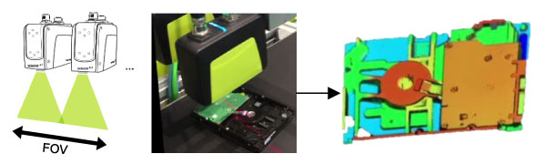 数台のECCOシリーズを一括で同時制御してより高精度が３Ｄ計測を実現