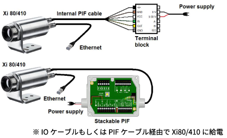IOケーブルもしくはPIFケーブル経由でXi80に給電