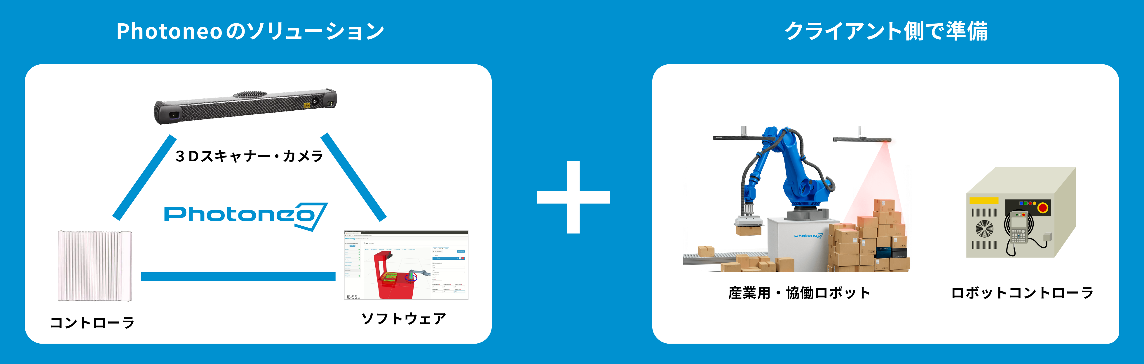 Photoneoのソリューションと産業用ロボットで自動物流ソリューションを実現