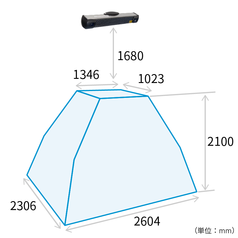 Photoneo社の３Ｄスキャナー・Alpha-3D-XL