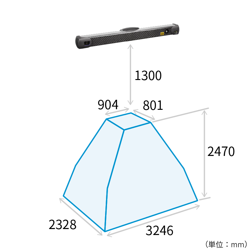 Photoneo社の３Ｄモーションスキャナー・MotionCam-3D-L+