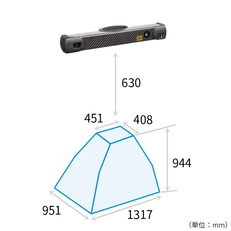 Photoneo社の３Ｄモーションスキャナー・MotionCam-3D-M+