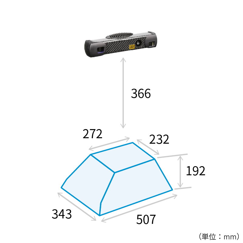 Photoneo社の３Ｄモーションスキャナー・MotionCam-3D-S