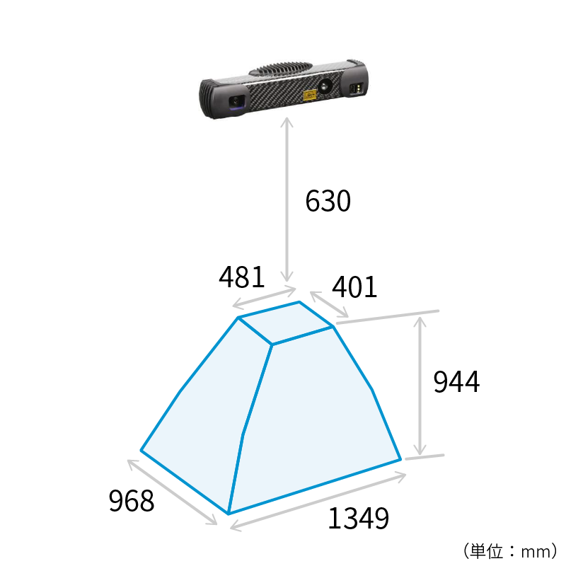 Photoneo社の３Ｄモーションスキャナー・MotionCam-3D-S+