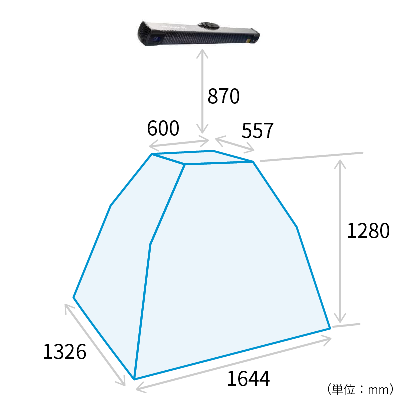 Photoneo社の３Ｄスキャナー・PhoXi-3D-L