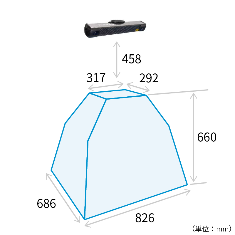 Photoneo社の３Ｄスキャナー・PhoXi-3D-M