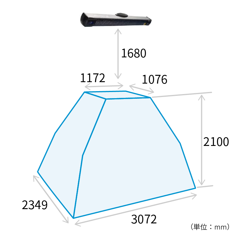 Photoneo社の３Ｄスキャナー・PhoXi-3D-XL