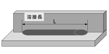 溶接長の測定