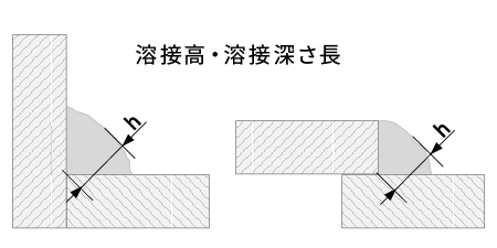 溶接高・溶接深さ長の測定