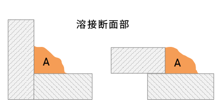 溶接断面部の検査