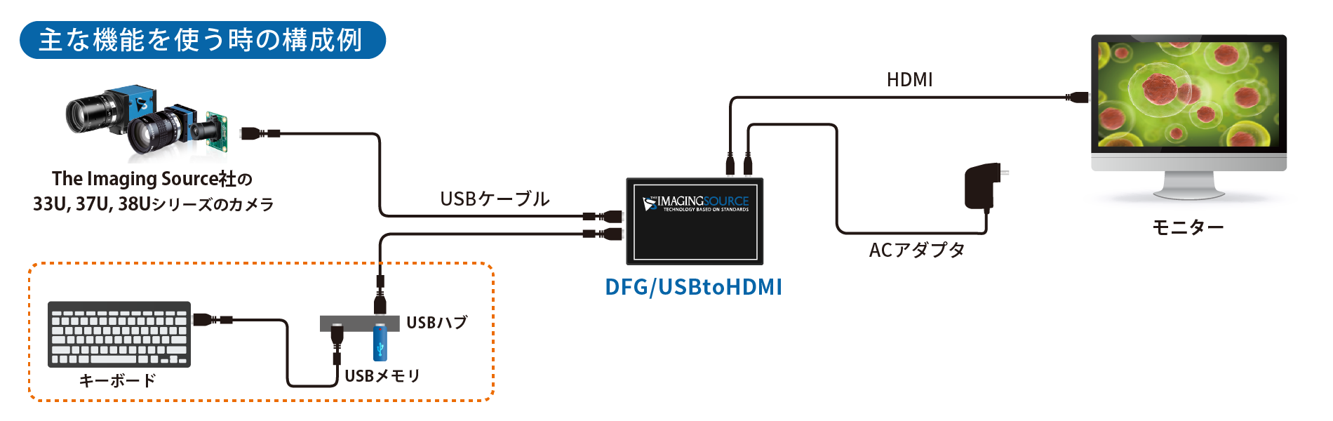 主な機能を使う時の構成例