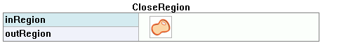 CloseRegion