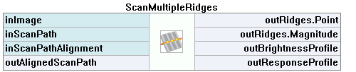 ScanMultipleRidges