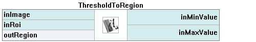 ThresholdToRegion