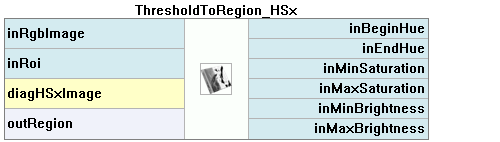 ThresholdToRegion_HSx